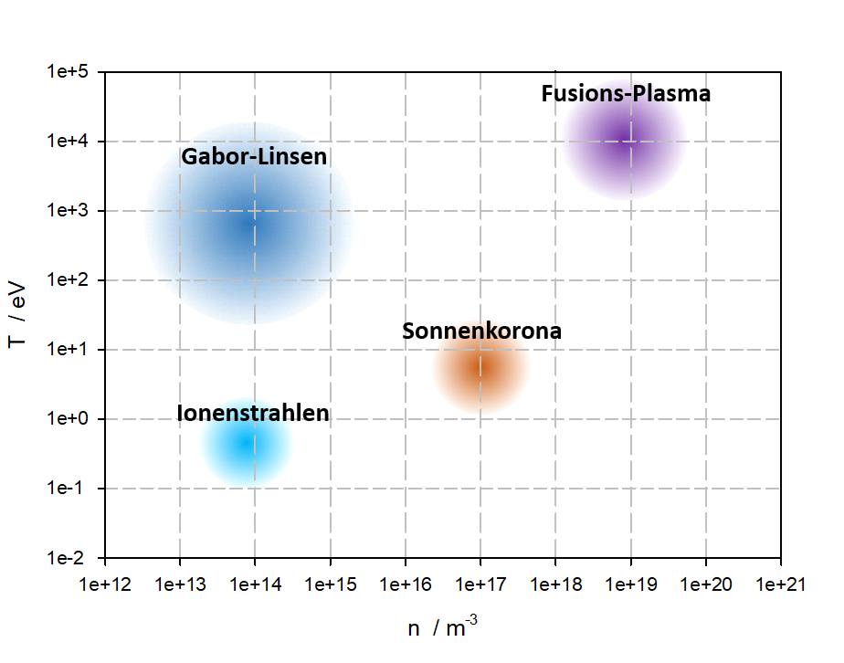 Phasendiagramm